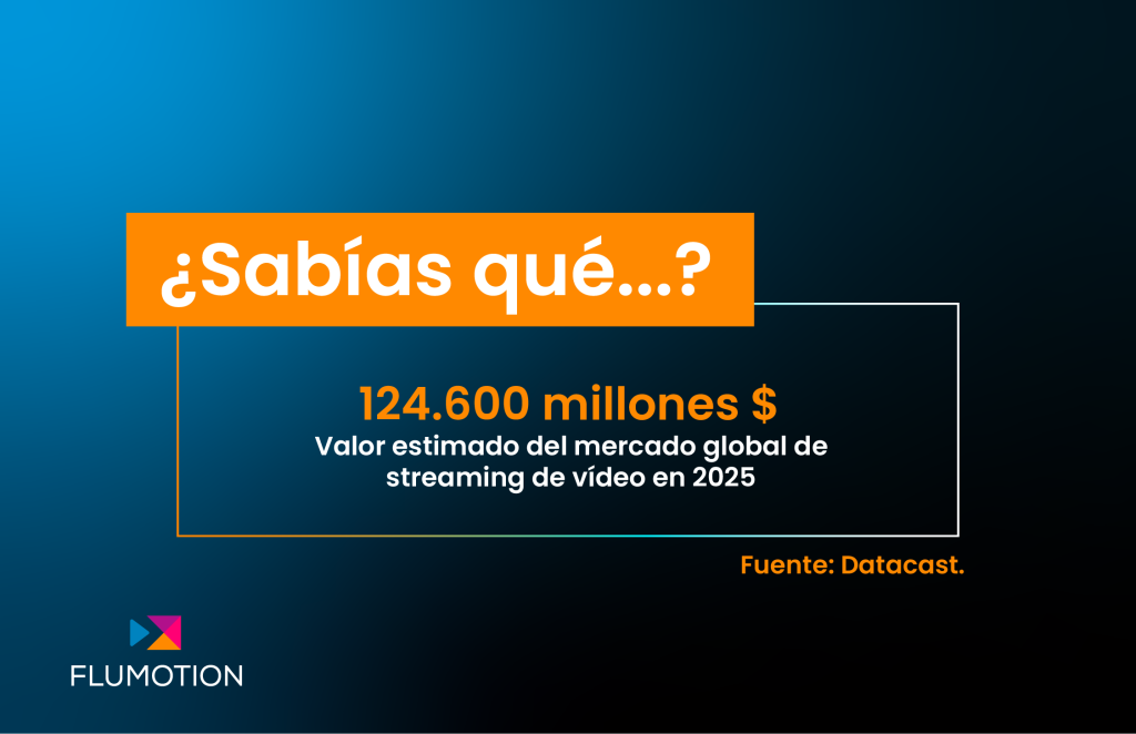 mercado global del streaming de vídeo